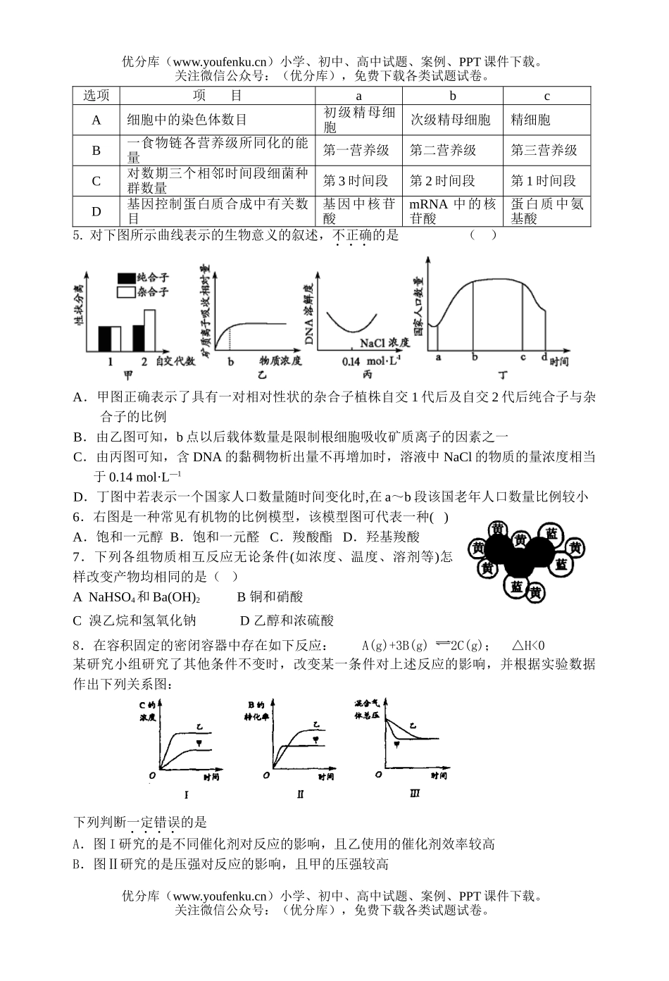 理科综合理科综合第七次月考试卷_第2页