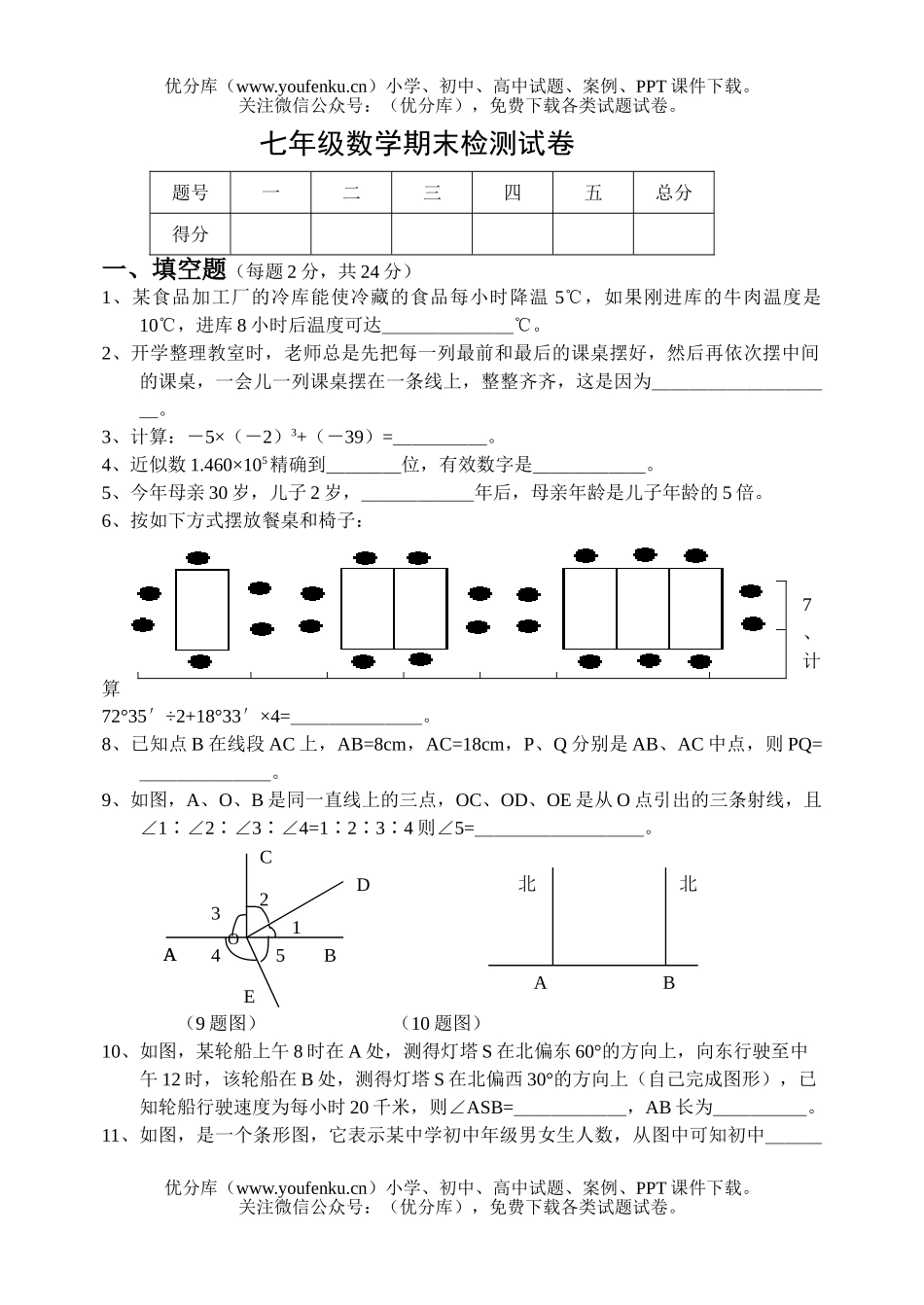初中七年级数学期末检测试卷_第1页