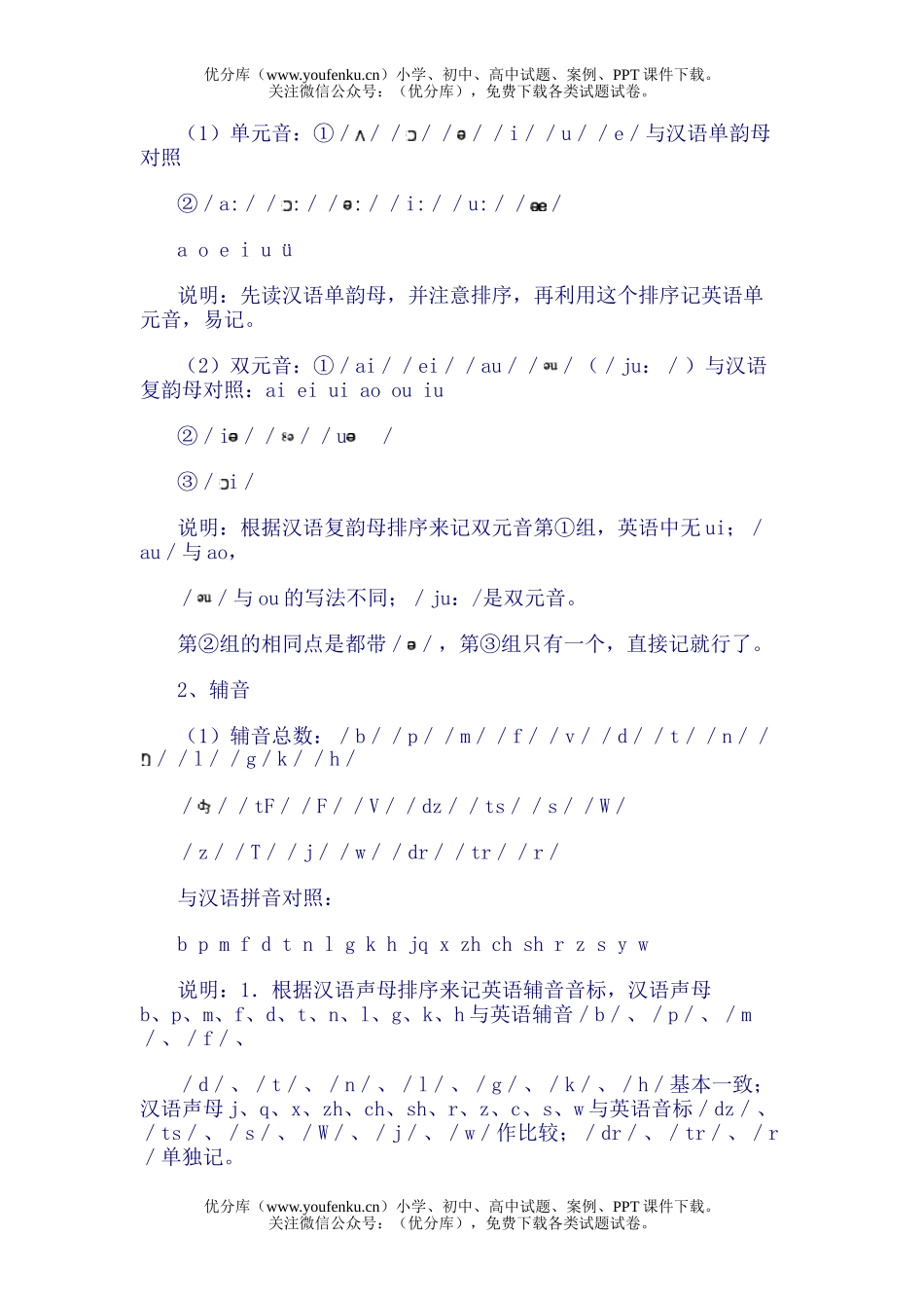 初中七年级英语怎样学好音标试卷_第2页