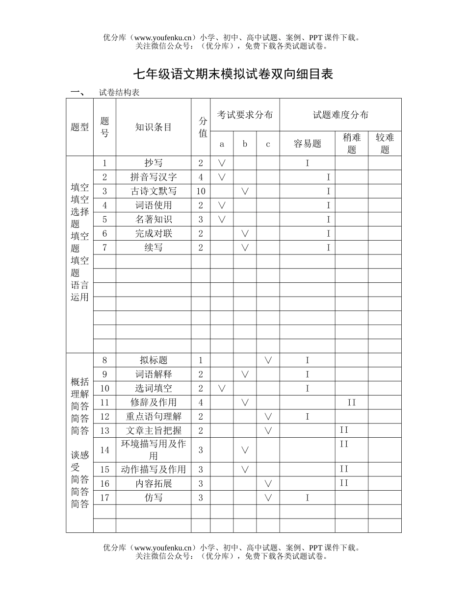 初中七年级语文期末模拟双向细目表试卷_第1页
