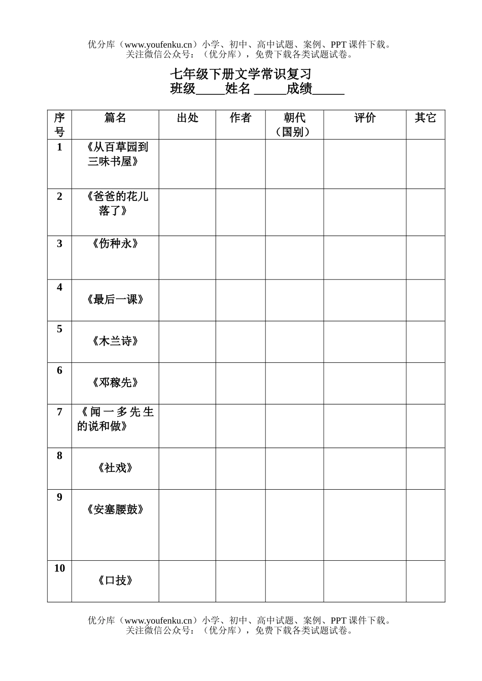 初中七年级语文下册文学常识复习试卷_第1页
