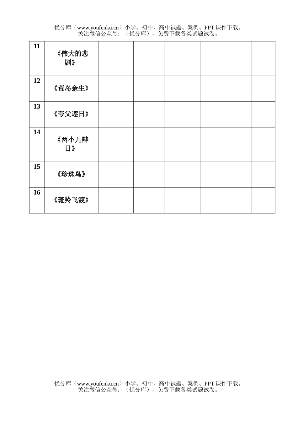 初中七年级语文下册文学常识复习试卷_第2页