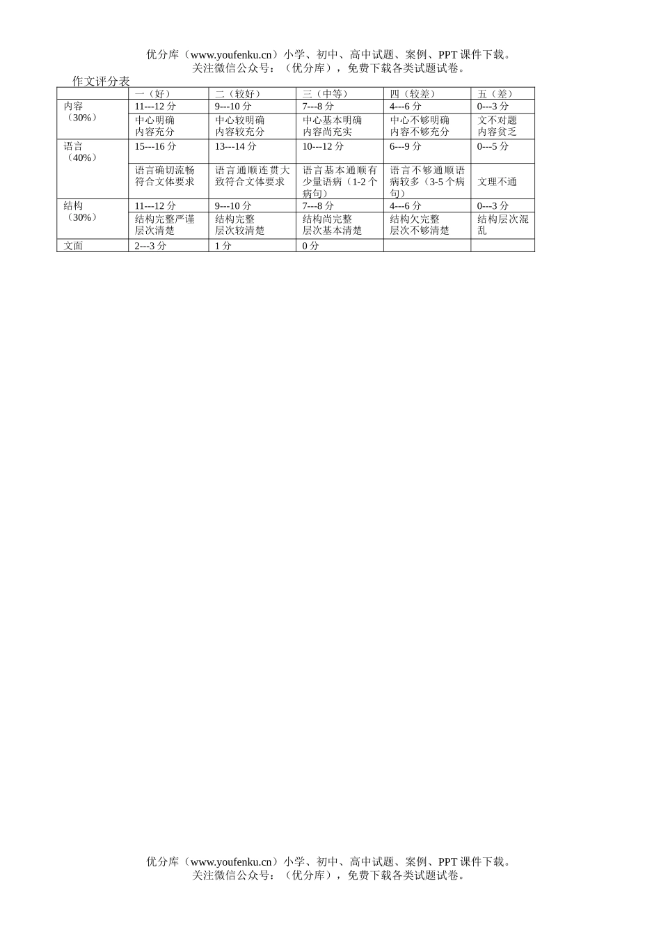 初中七年级语文第一学期期末考试卷_第3页