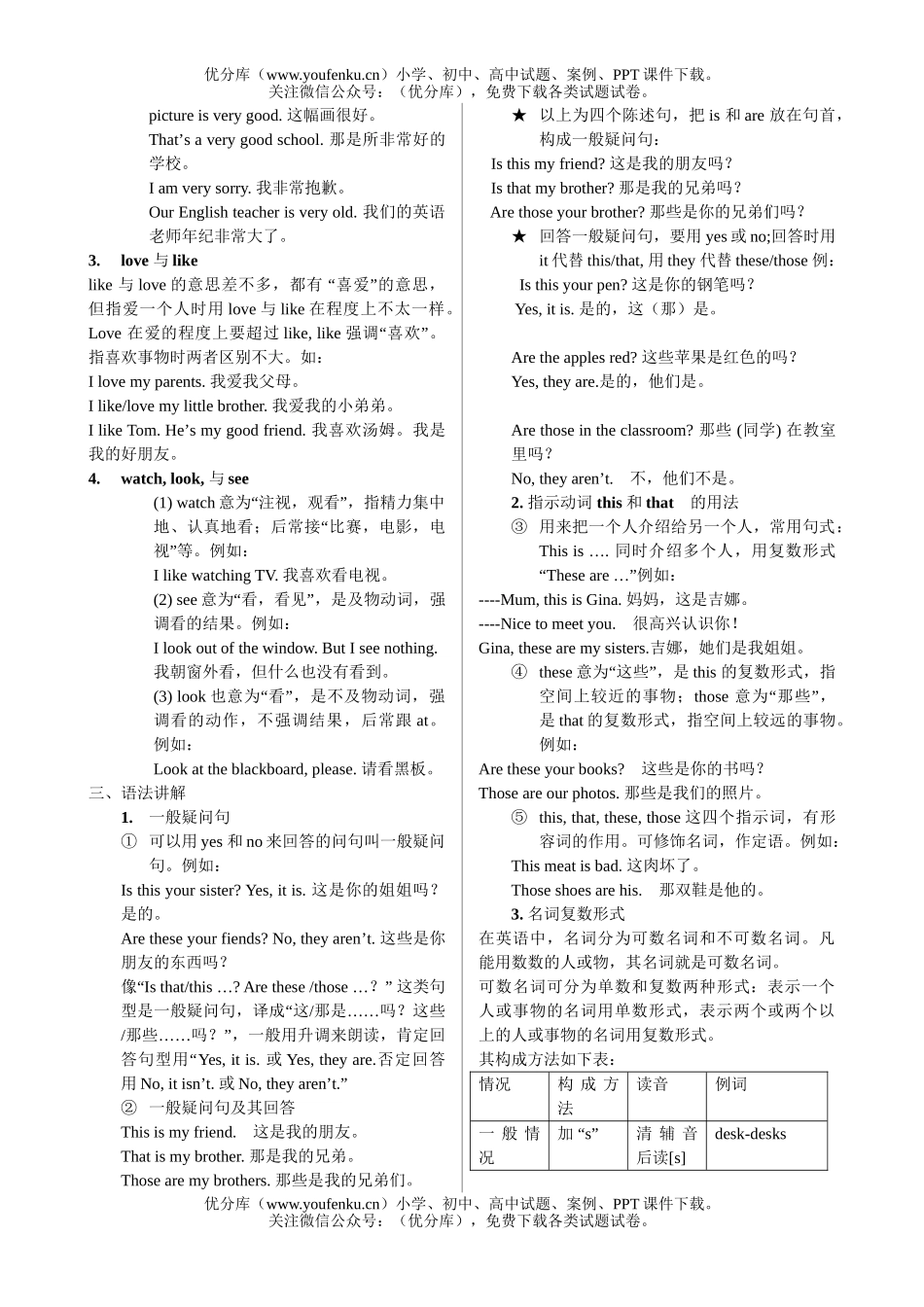 初中七年级英语上Unit 3 重难点讲解与练习试卷_第2页