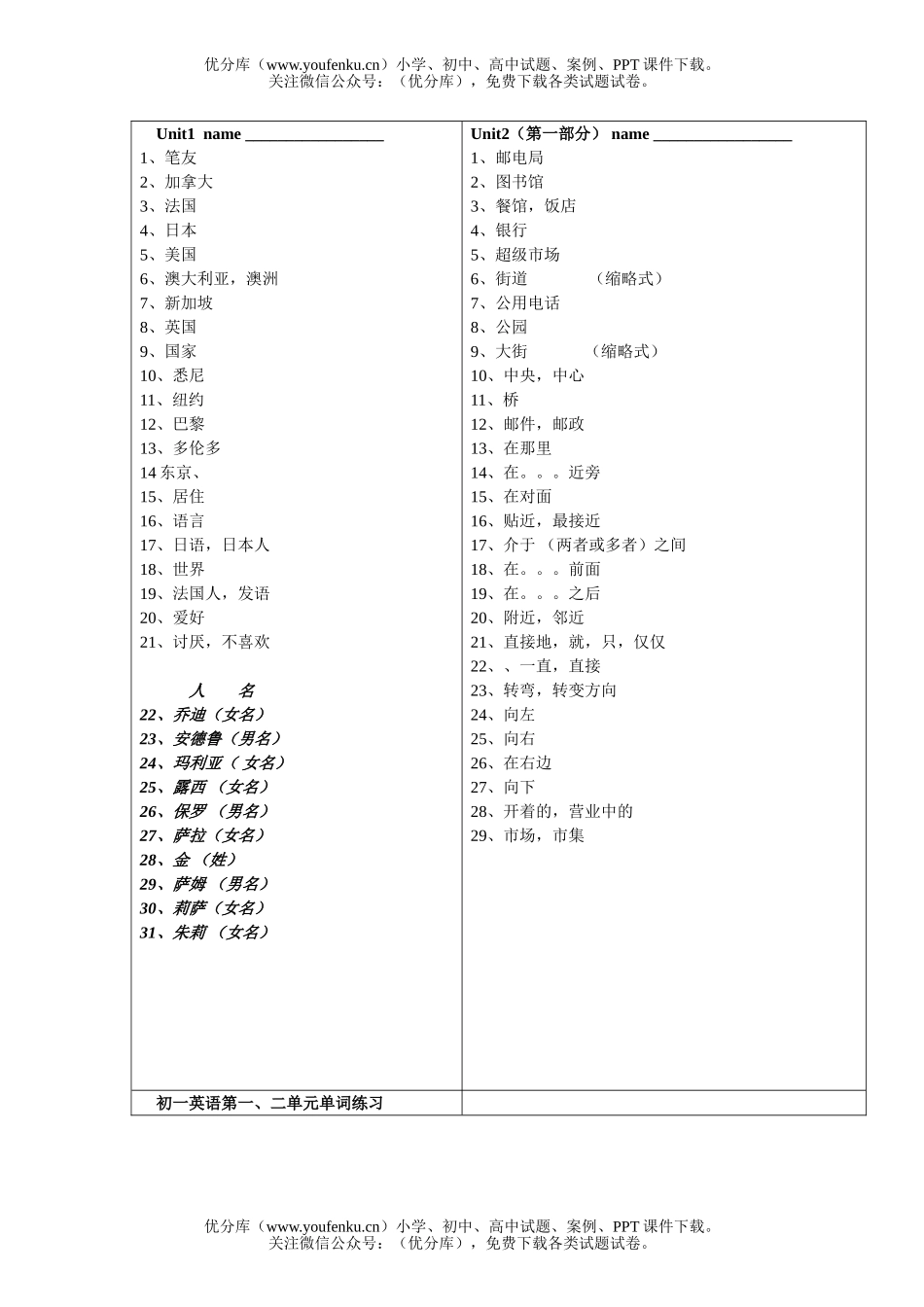 初中七年级英语第一、二单元单词练习试卷_第1页
