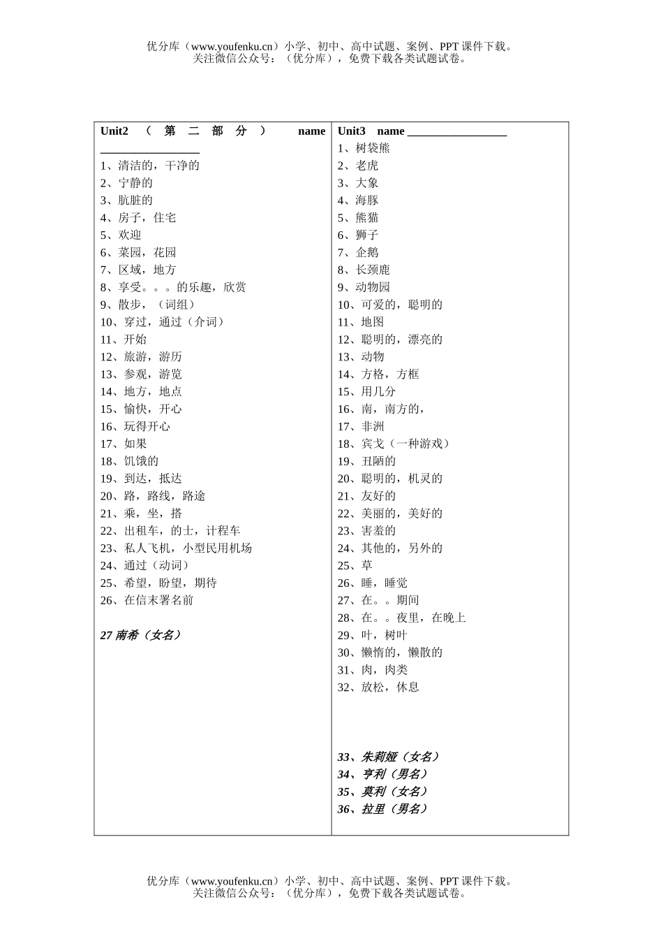 初中七年级英语第一、二单元单词练习试卷_第2页
