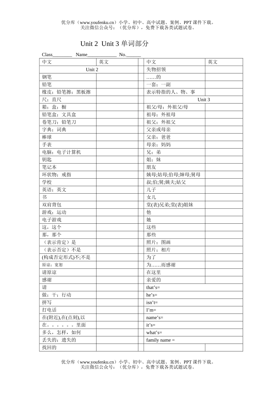 初中七年级英语词汇测试Unit 1试卷_第3页