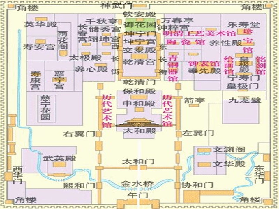 《故宫博物院》PPT课件[部编版八年级语文上册]_第3页