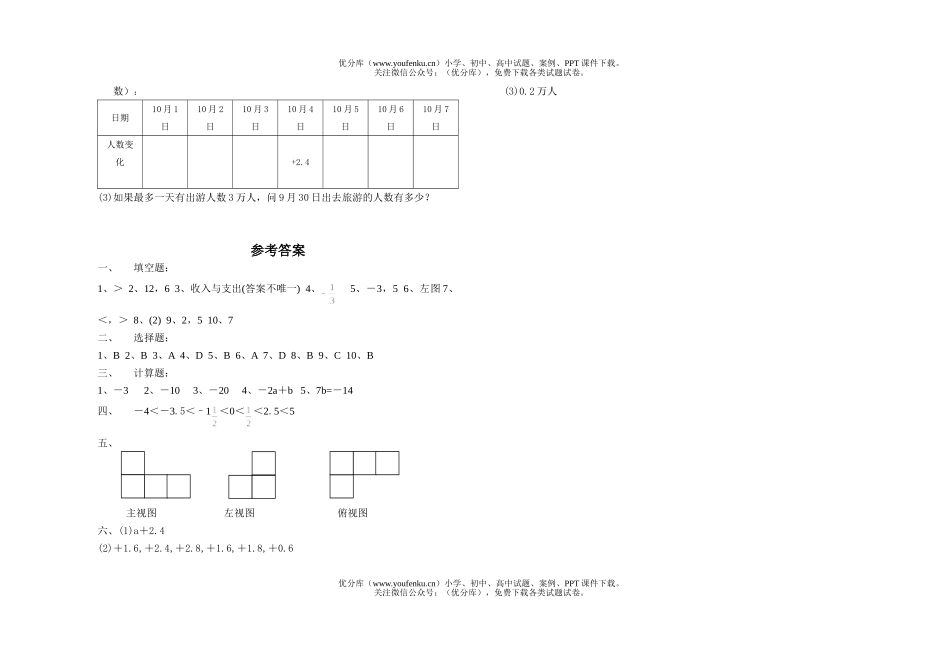 初中七年级数学上学期期中试卷_第3页