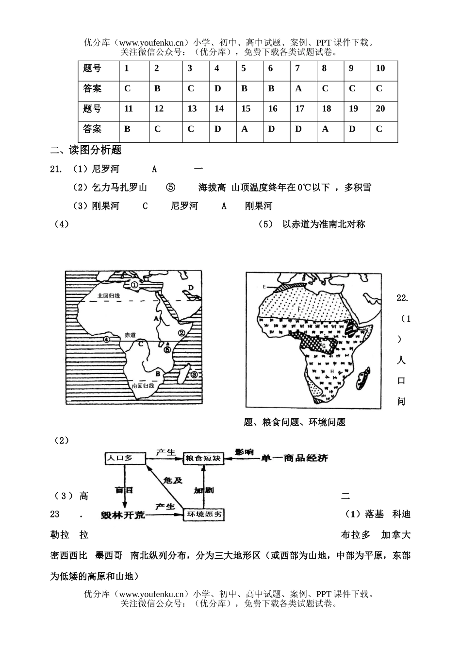 初中七年级地理下册单元形成性检测题(一)试卷_第2页