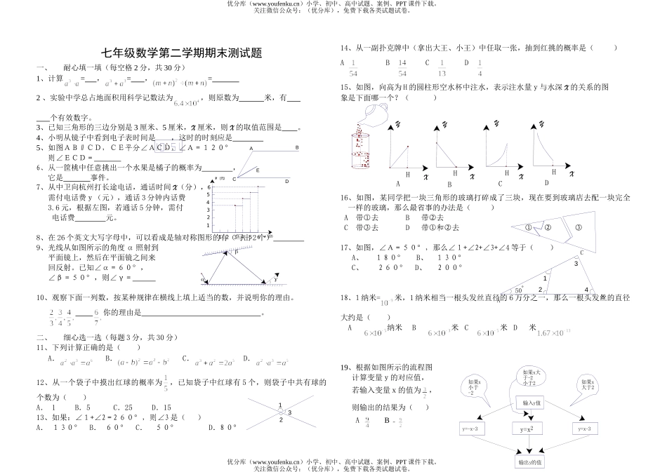 初中七年级数学第二学期期末测试卷_第1页