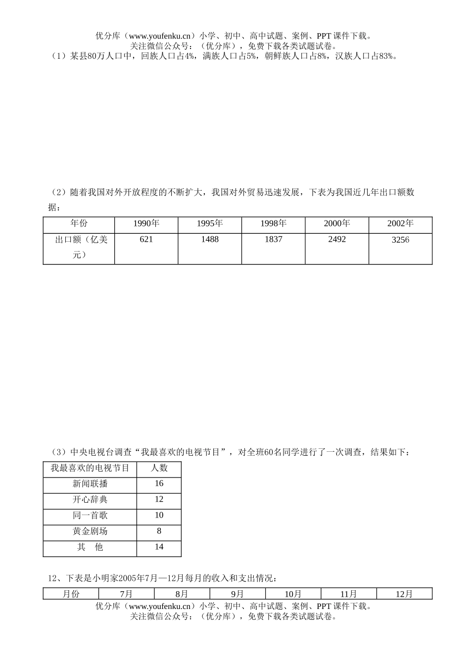 初中七年级数学(下)学科双休日练习题(十五)试卷_第2页
