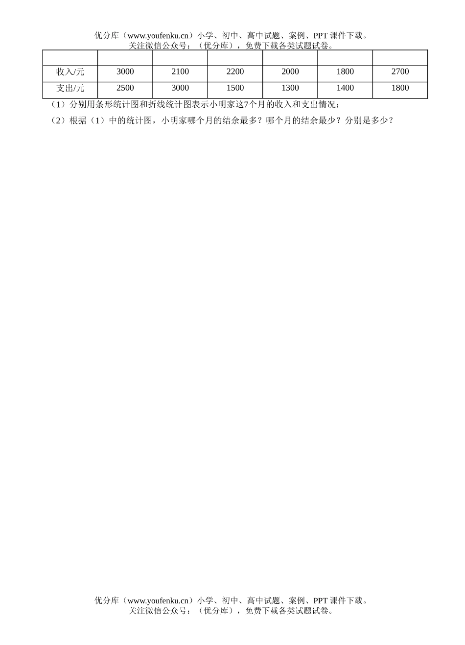 初中七年级数学(下)学科双休日练习题(十五)试卷_第3页