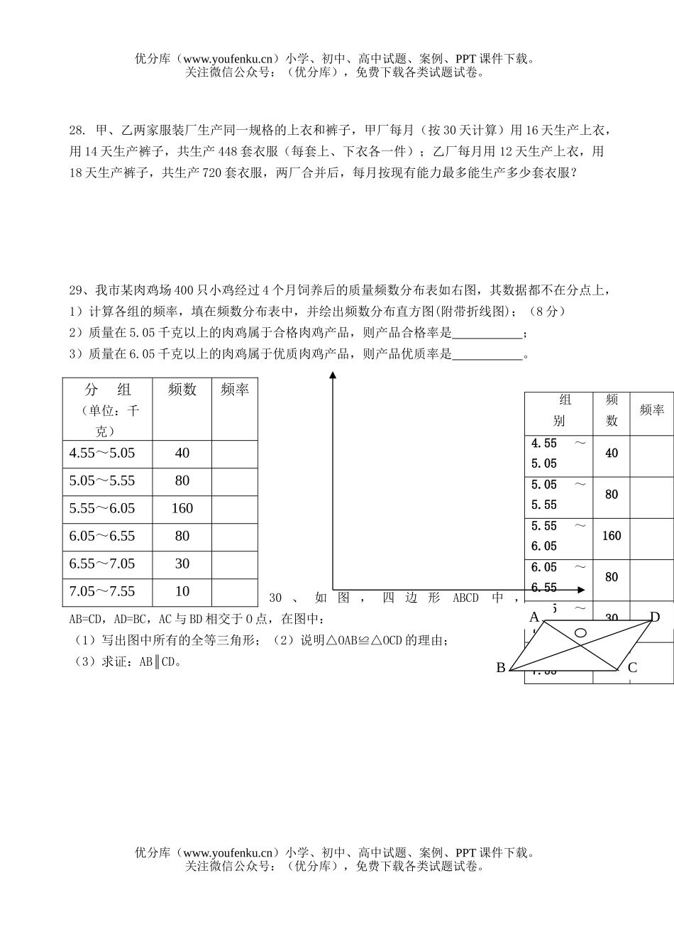 初中七年级数学(下)学科双休日练习题(十八)试卷_第3页
