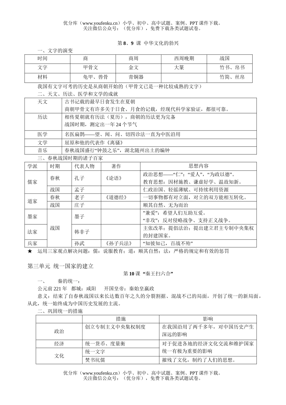 初中七年级历史上册复习提纲试卷_第2页