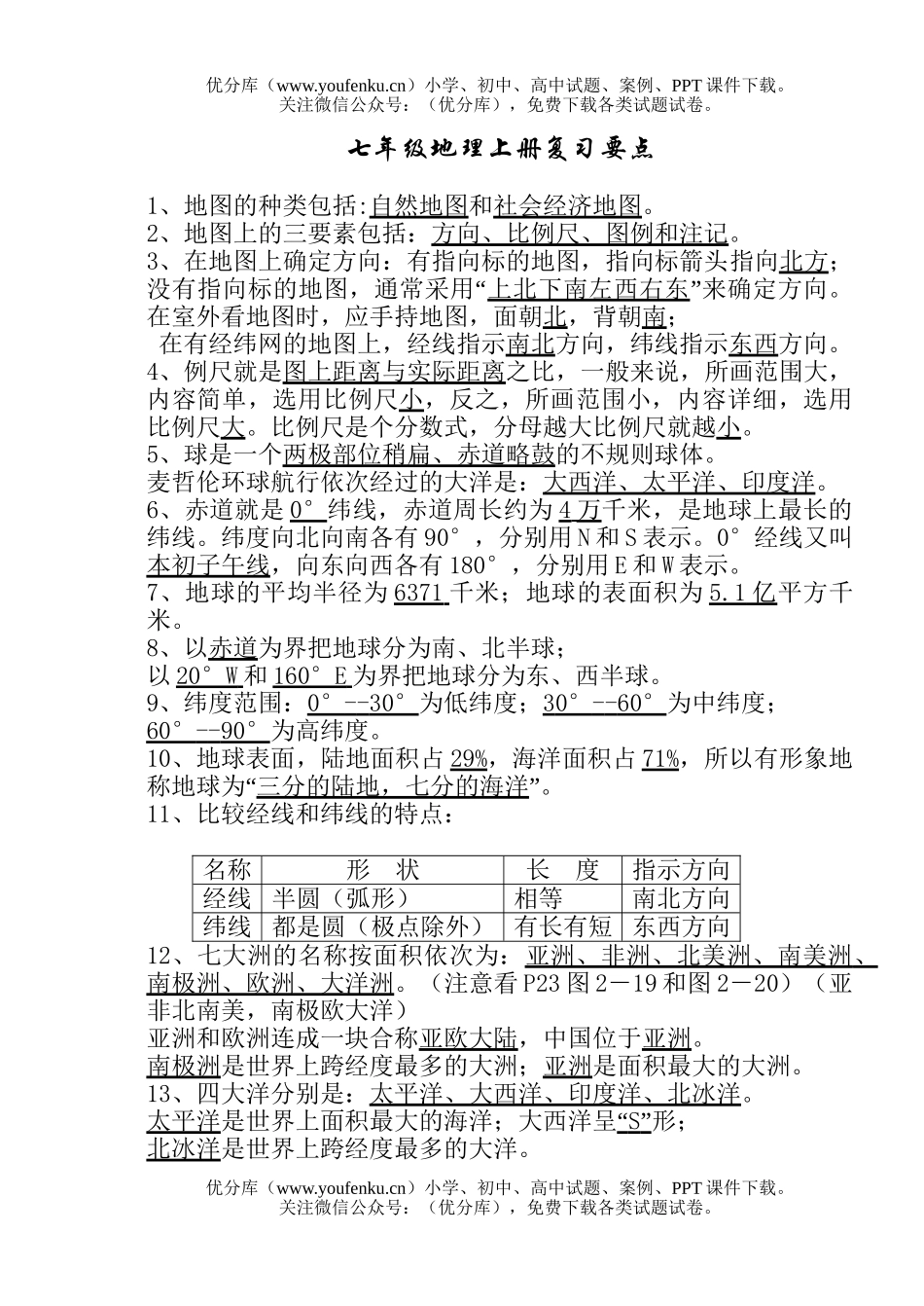 初中七年级地理湘教版上册复习提纲试卷_第1页