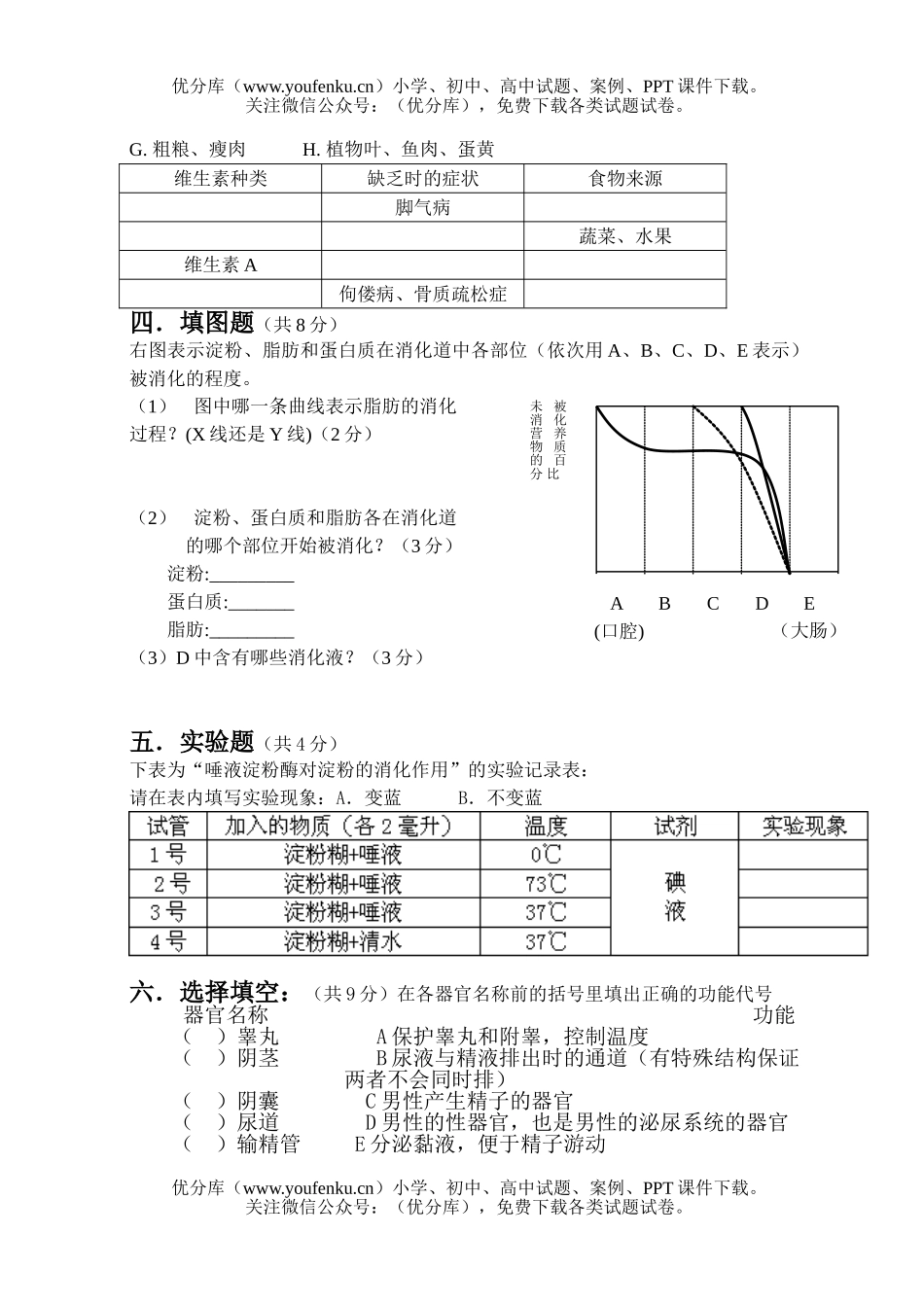 初中七年级生物下学期中段考试卷_第3页