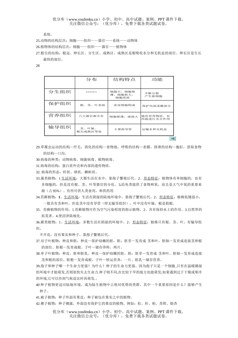 初中七年级生物上学期期末复习提纲试卷_第2页