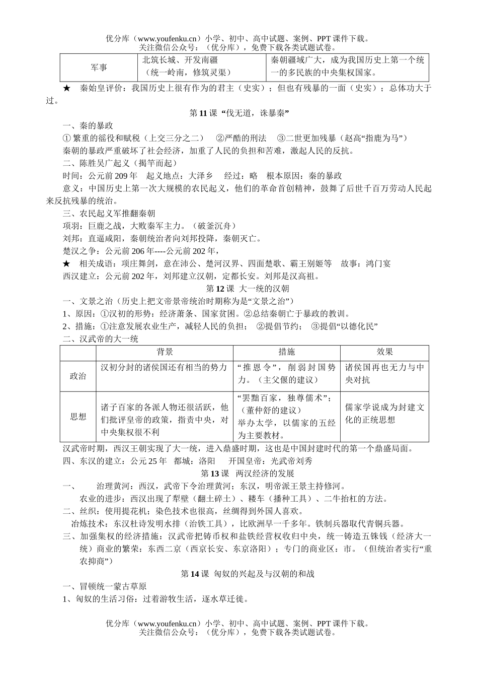 初中七年级历史上册复习提纲试卷_第3页