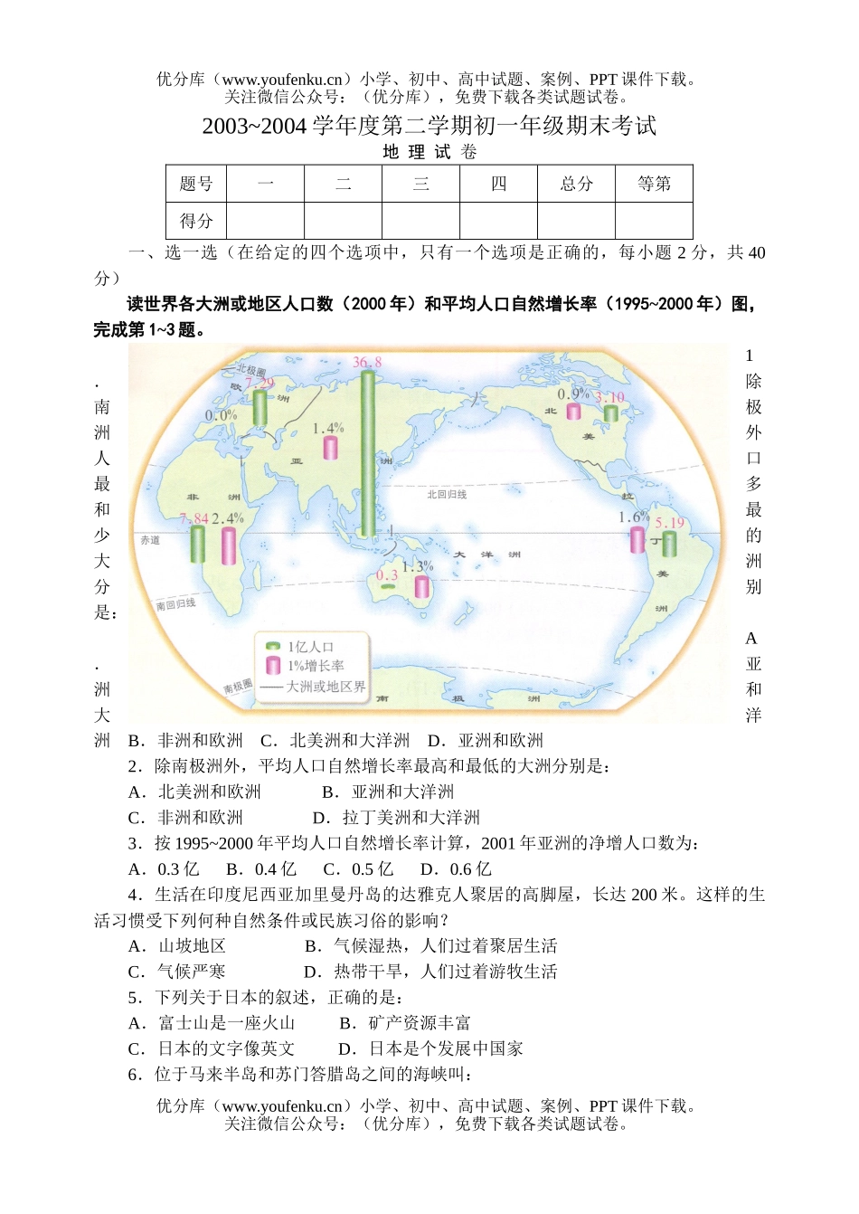 初中七年级地理第二学期期末考试卷_第1页