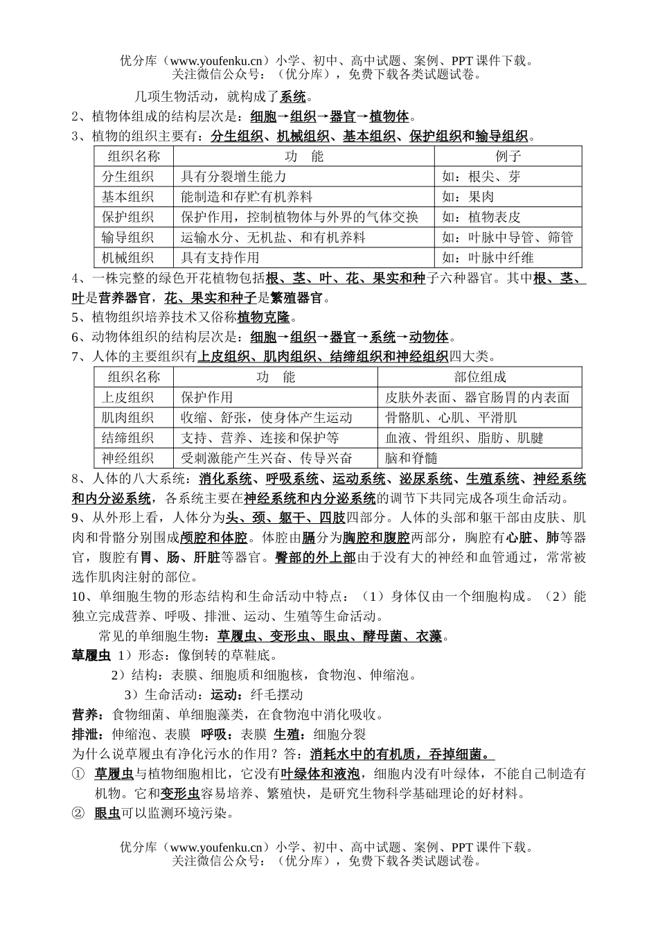初中七年级生物苏科版下册复习提纲试卷_第2页