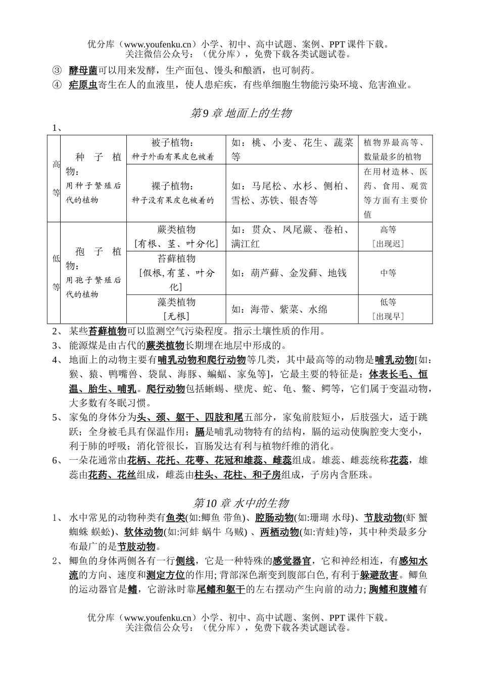 初中七年级生物苏科版下册复习提纲试卷_第3页