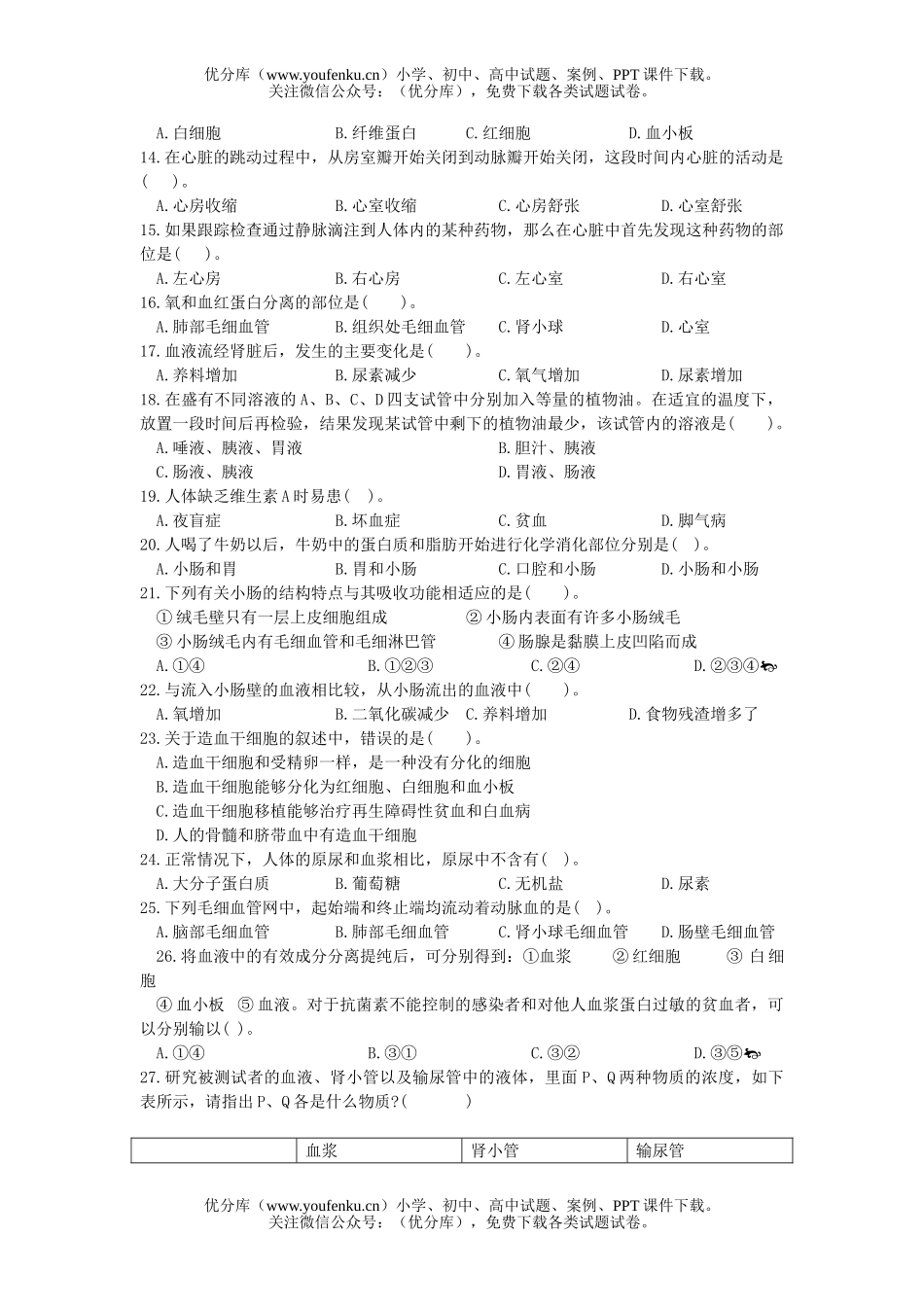 初中七年级生物下册综合检测试卷_第2页