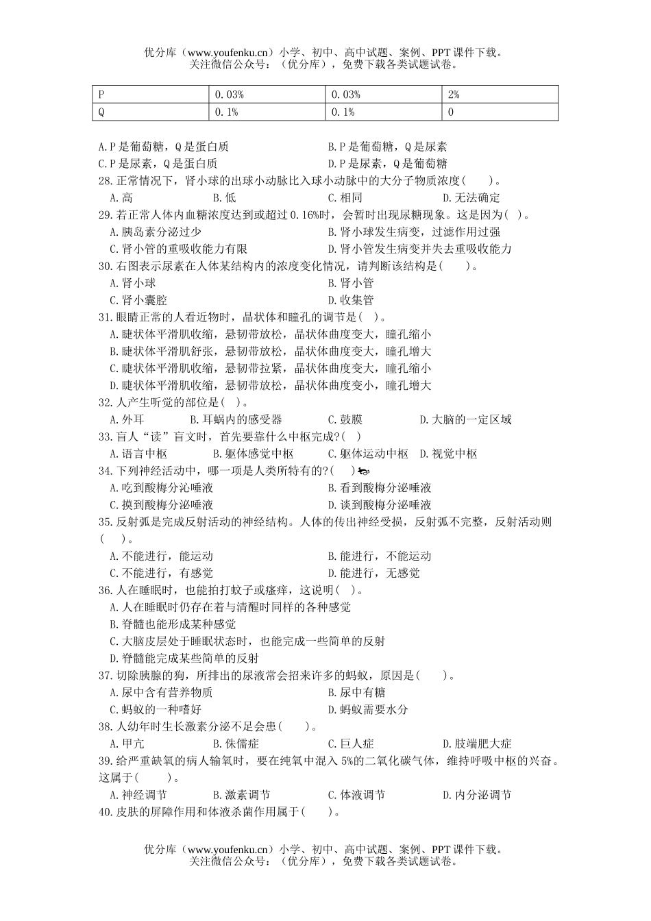 初中七年级生物下册综合检测试卷_第3页