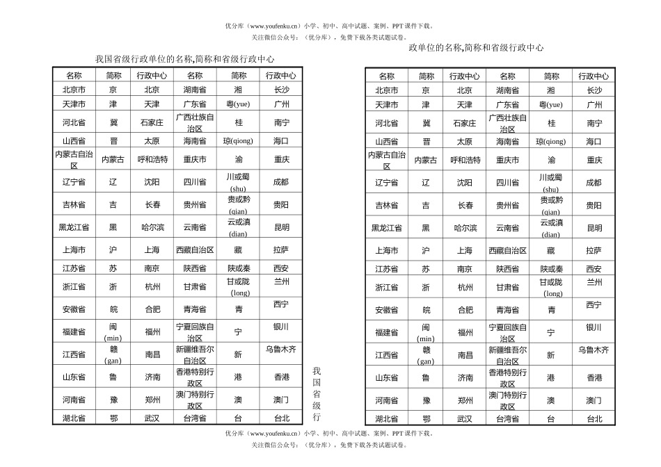 初中七年级地理我国省级行政单位的名称试卷_第1页