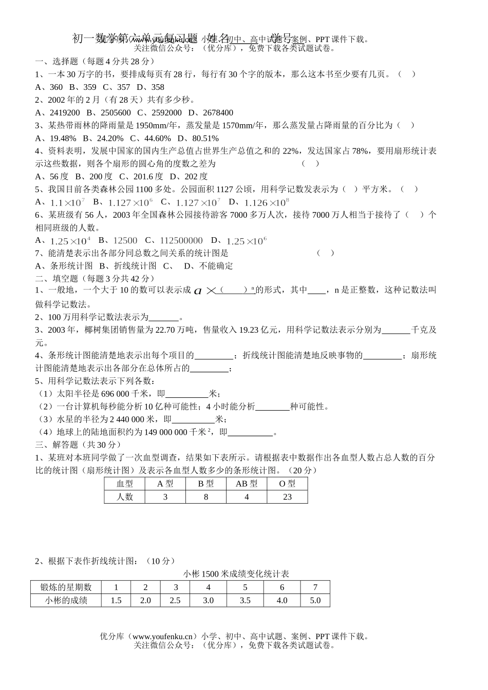 初中七年级数学第六单元复习题试卷_第1页