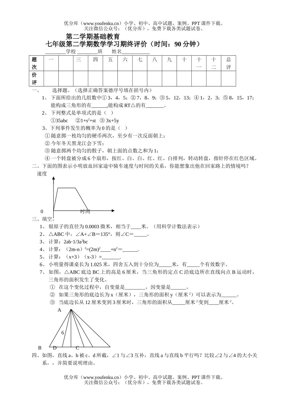 初中七年级数学第二学期学习期终评价试卷_第1页