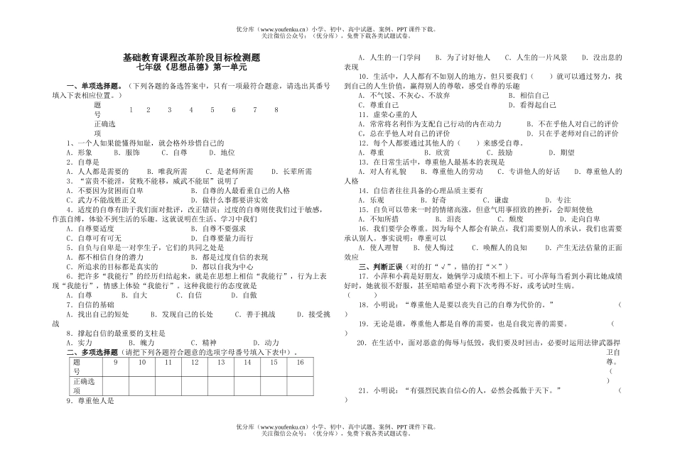 初中七年级政治下册练习题2试卷_第1页