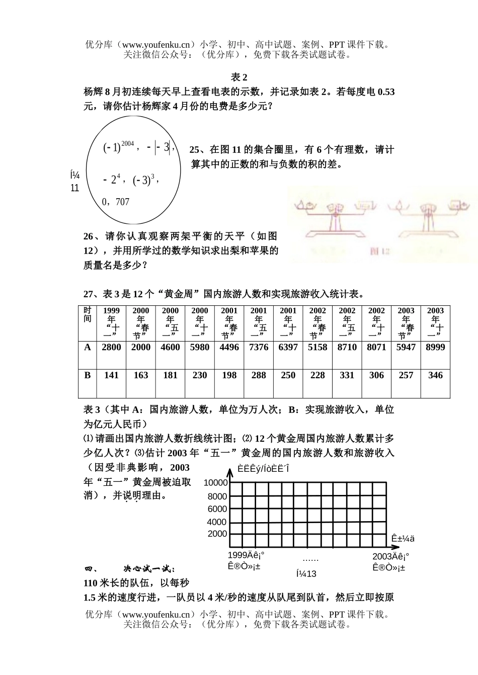初中七年级数学(上)期末试卷_第3页
