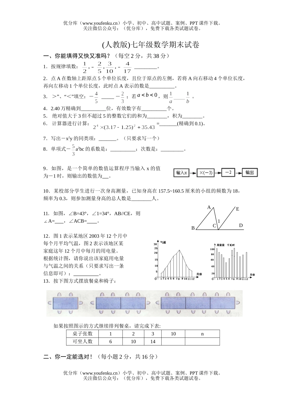 初中七年级数学期末试卷_第1页