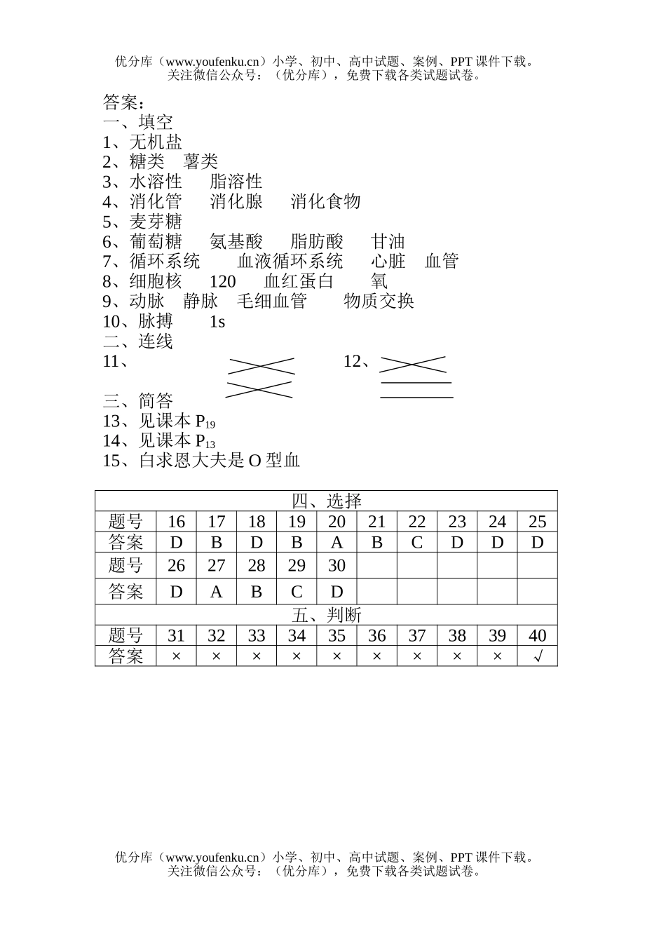 初中七年级生物自测试卷_第2页