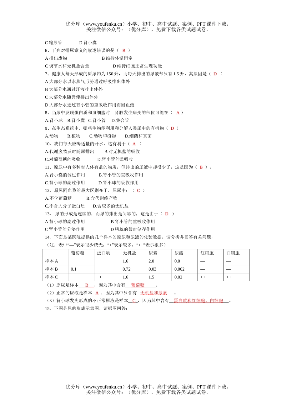初中七年级生物人体内废物的排出练习题试卷_第2页