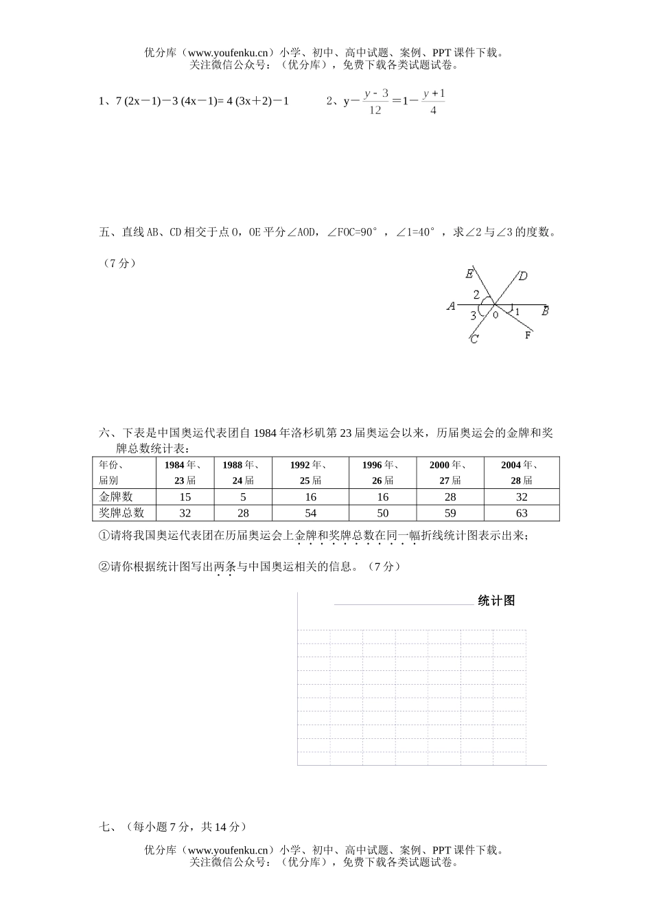 初中七年级数学(二)试卷_第2页