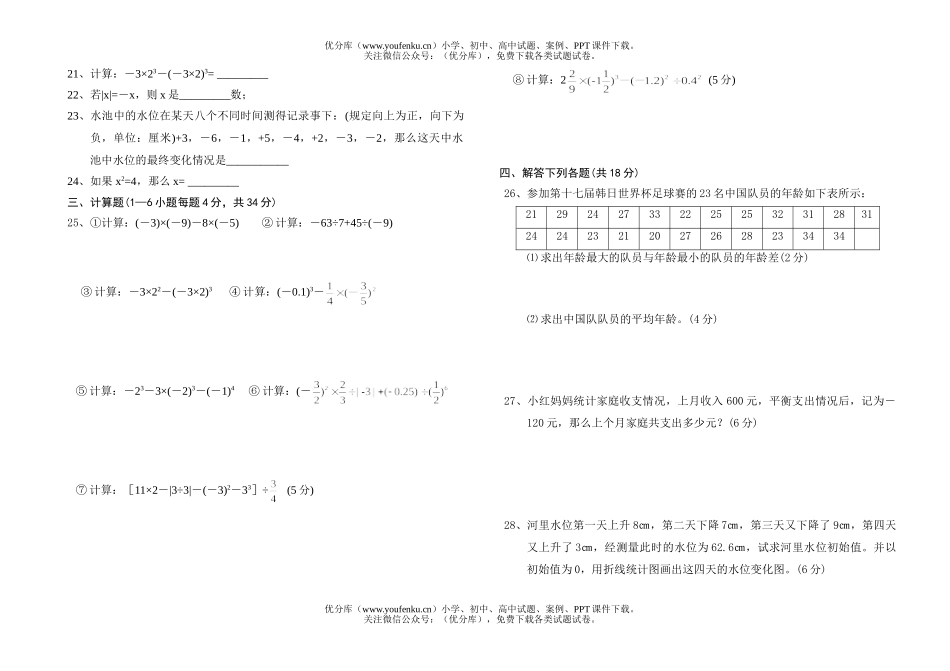 初中七年级数学有理数测试卷_第2页