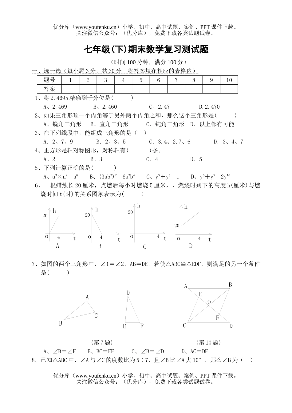 初中七年级数学(下)期末复习测试卷_第1页