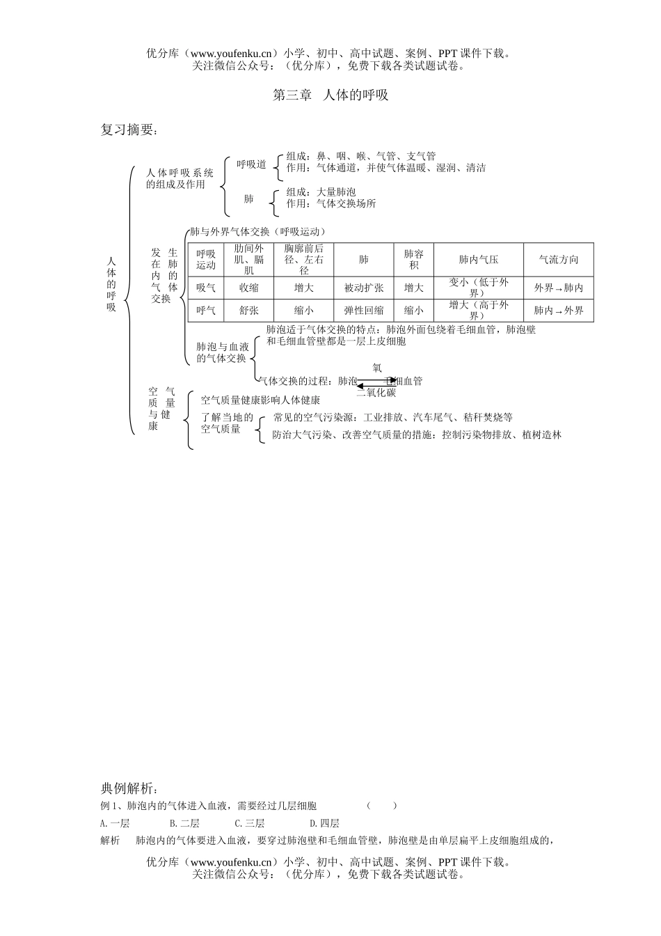 初中七年级生物人体的呼吸练习题试卷_第1页