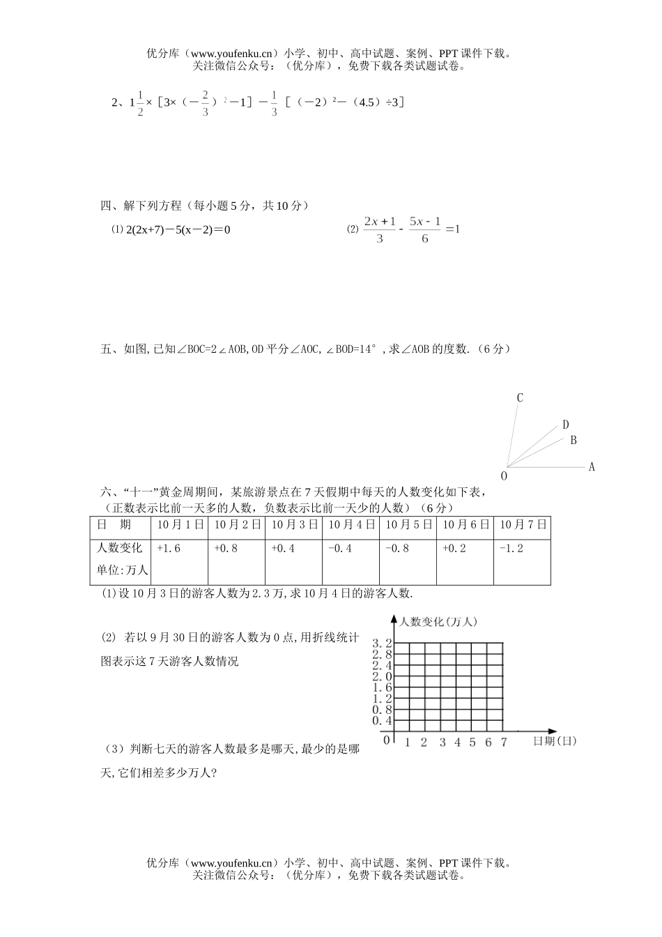 初中七年级数学上期第三次月考试卷_第3页