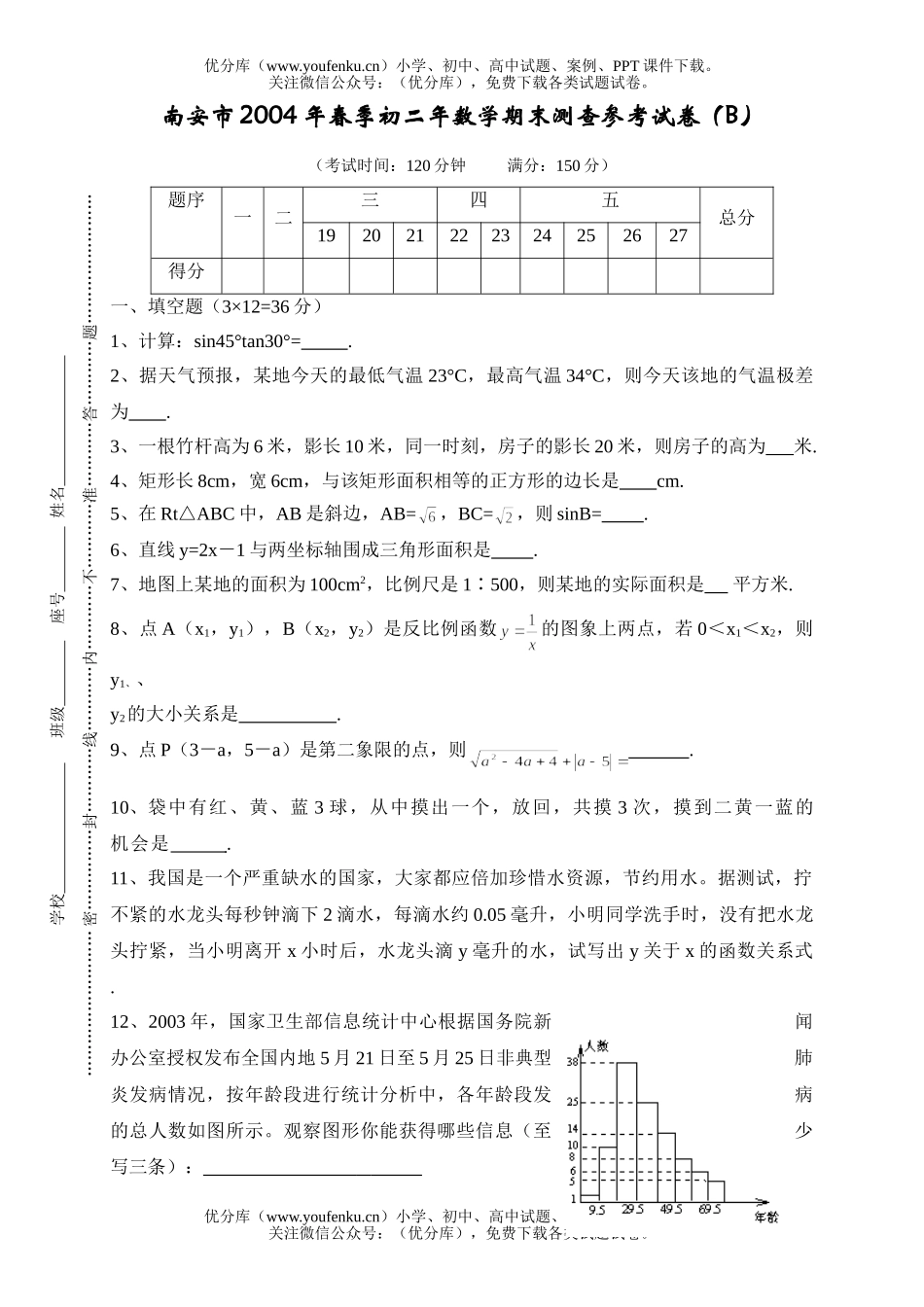 初中八年级数学下期末测试卷_第1页