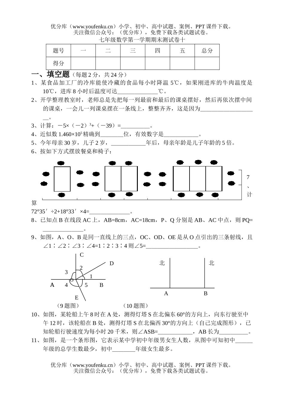 初中七年级数学第一学期期末测十试卷_第1页