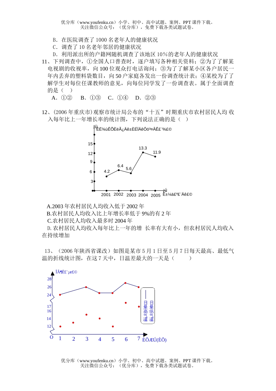 初中七年级数学数据的收集与整理测试2试卷_第2页
