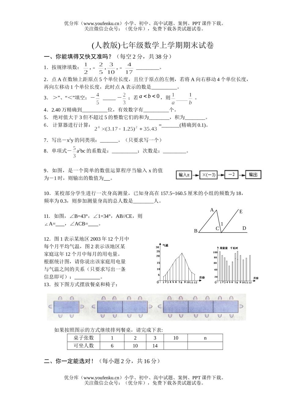 初中七年级数学上学期期末试卷_第1页