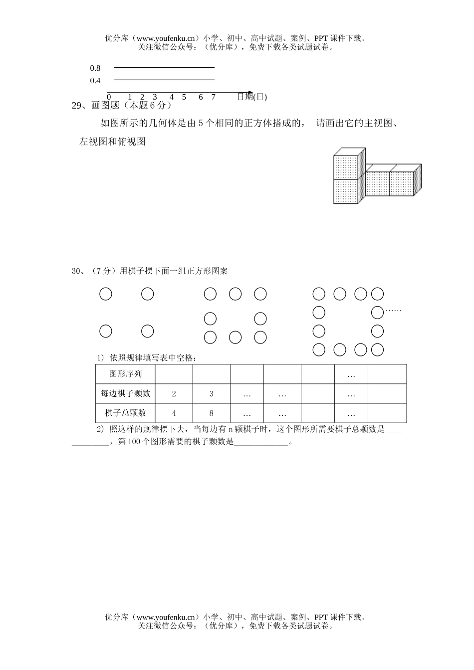 初中七年级数学第一学期期中模拟试卷_第3页