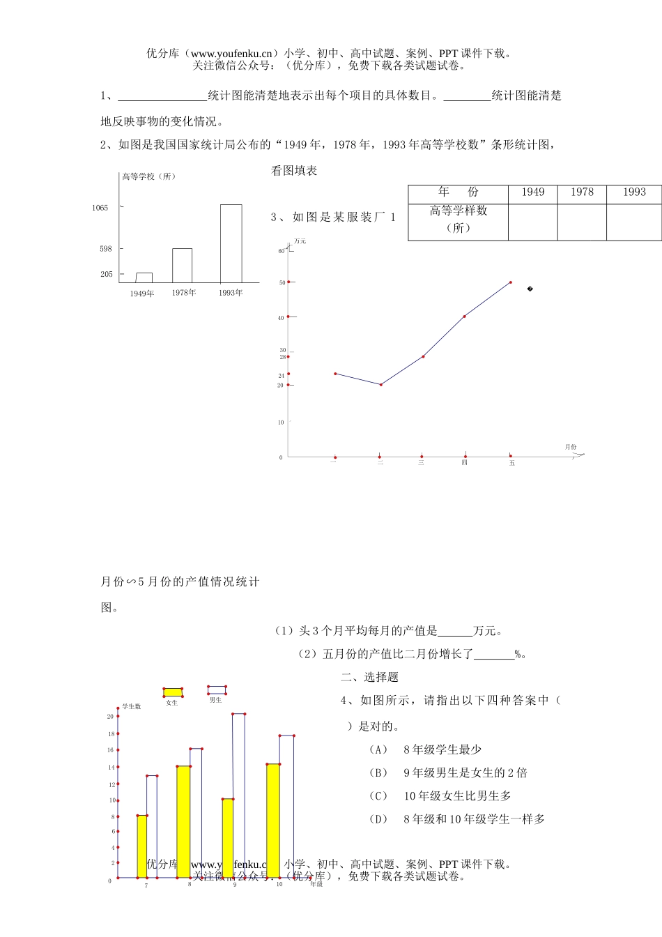 初中七年级数学浙教版统计图试卷_第3页