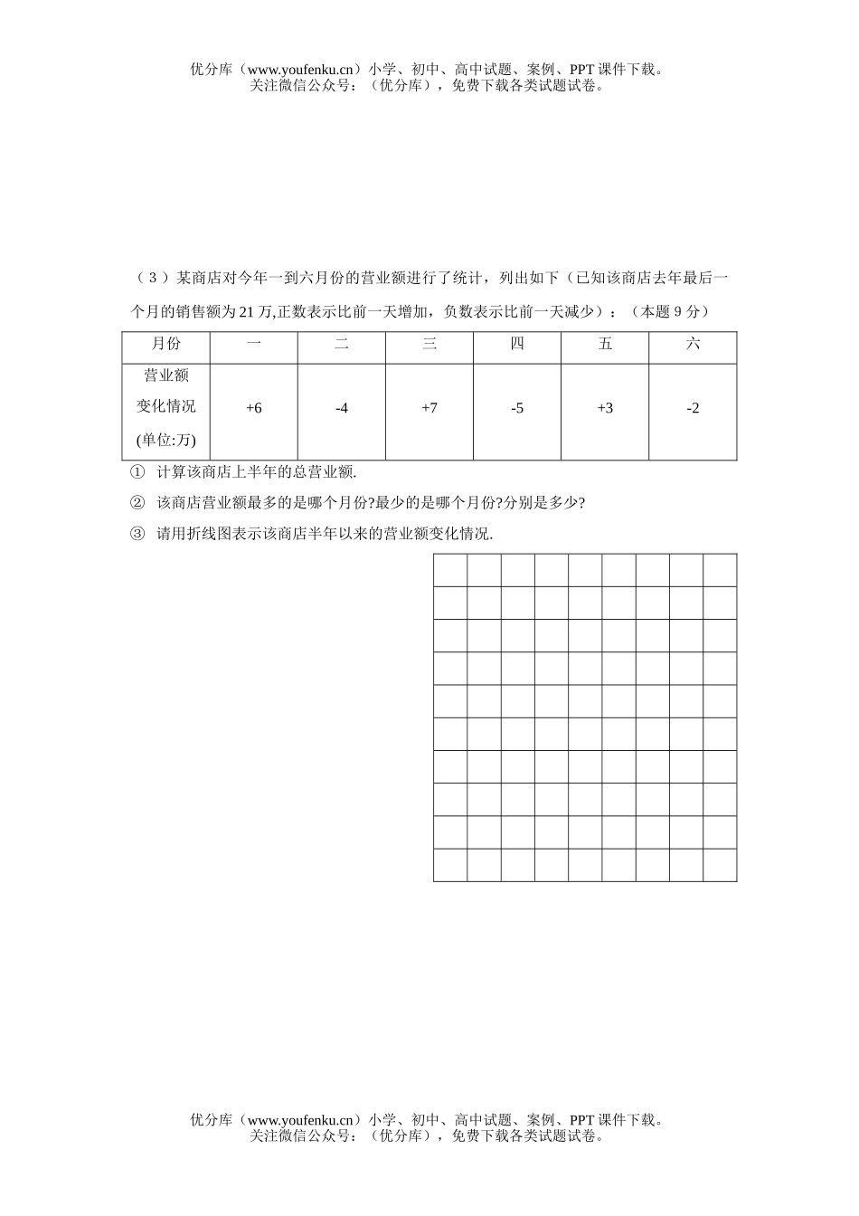 初中七年级数学华师版有理数单元测试卷_第3页