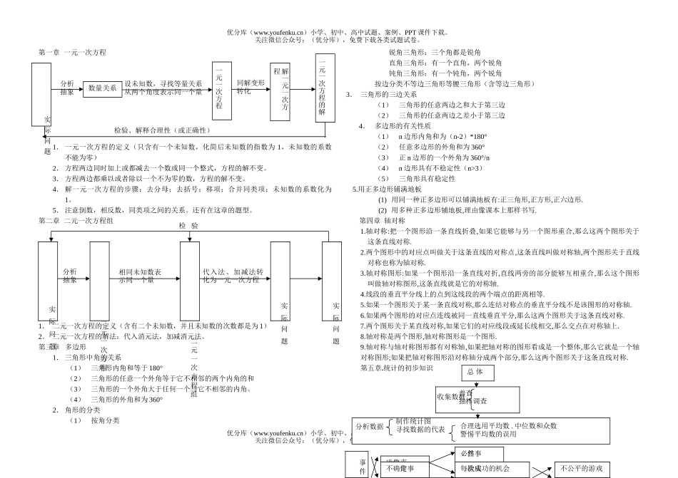 初中七年级数学下学期复习提纲试卷_第1页