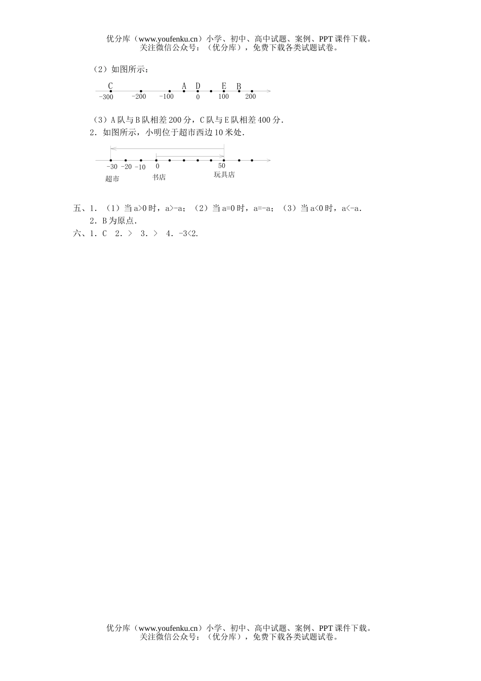 初中七年级数学数轴基础巩固训练试卷_第3页
